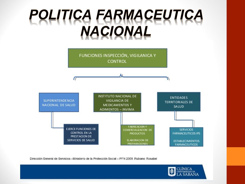POLITICA FARMACEUTICA NACIONAL