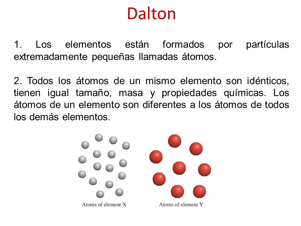 Dalton 1. Los elementos están formados por partículas extremadamente pequeñas llamadas átomos.