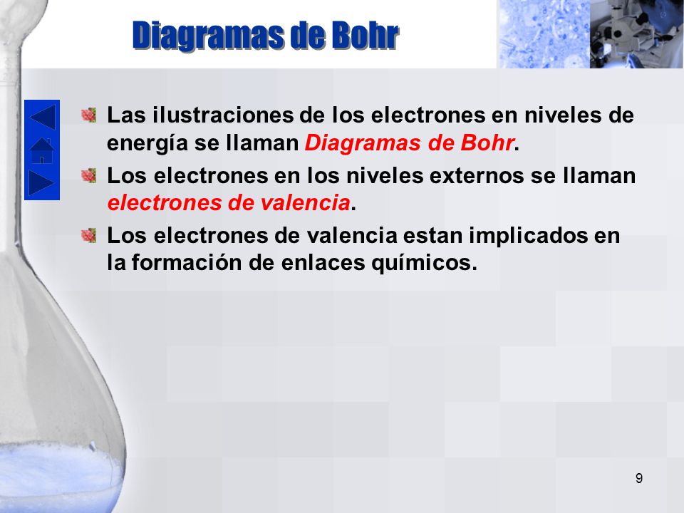 Diagramas de Bohr Las ilustraciones de los electrones en niveles de energía se llaman Diagramas de Bohr.