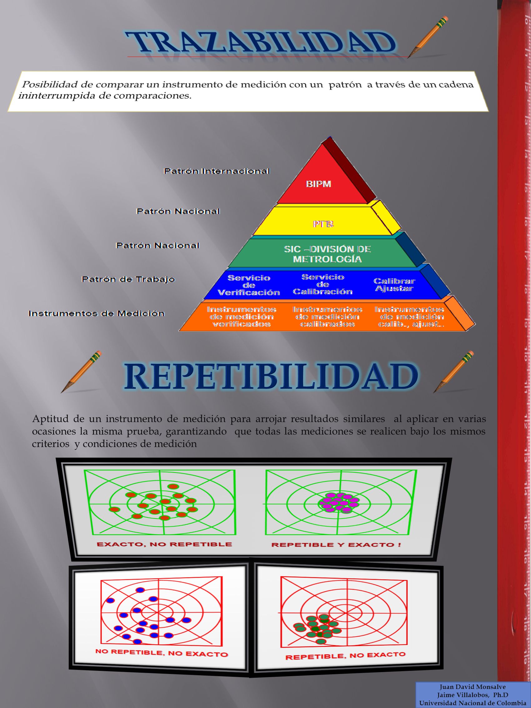 TRAZABILIDAD REPETIBILIDAD