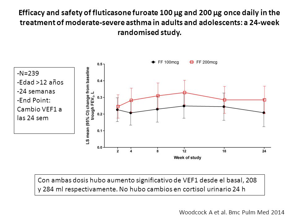 Efficacy and safety of fluticasone furoate 100 μg and 200 μg once daily in the treatment of moderate-severe asthma in adults and adolescents: a 24-week randomised study.