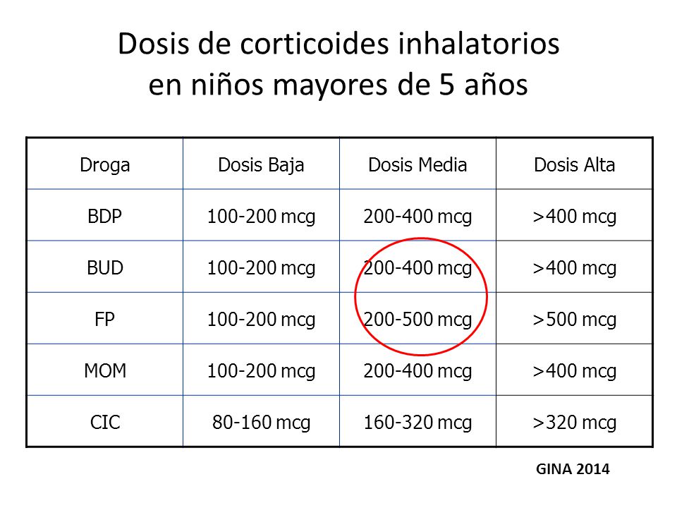 Dosis de corticoides inhalatorios en niños mayores de 5 años
