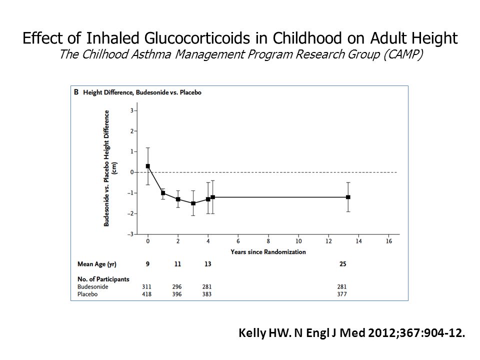 Effect of Inhaled Glucocorticoids in Childhood on Adult Height The Chilhood Asthma Management Program Research Group (CAMP)