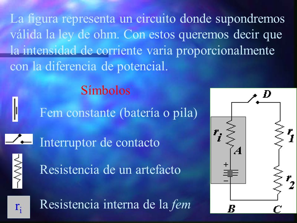 La figura representa un circuito donde supondremos válida la ley de ohm. Con estos queremos decir que la intensidad de corriente varia proporcionalmente con la diferencia de potencial.