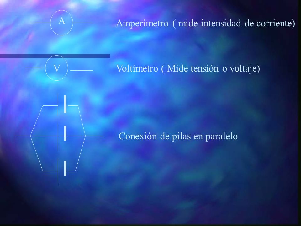 A Amperímetro ( mide intensidad de corriente) V.