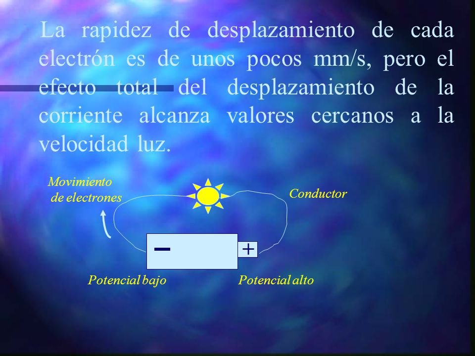 La rapidez de desplazamiento de cada electrón es de unos pocos mm/s, pero el efecto total del desplazamiento de la corriente alcanza valores cercanos a la velocidad luz.