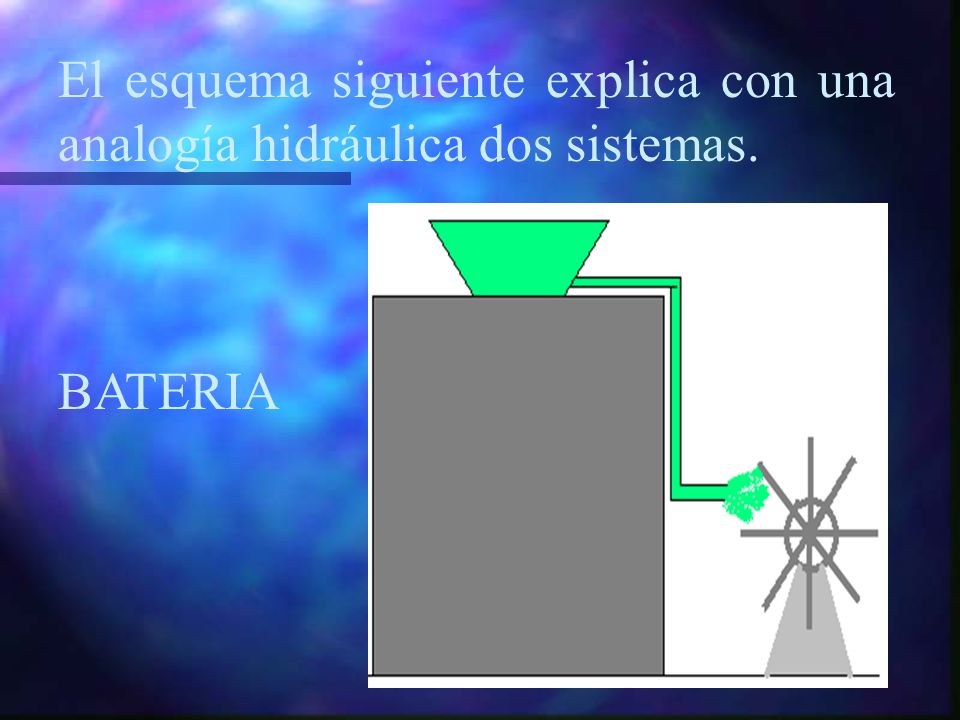El esquema siguiente explica con una analogía hidráulica dos sistemas.