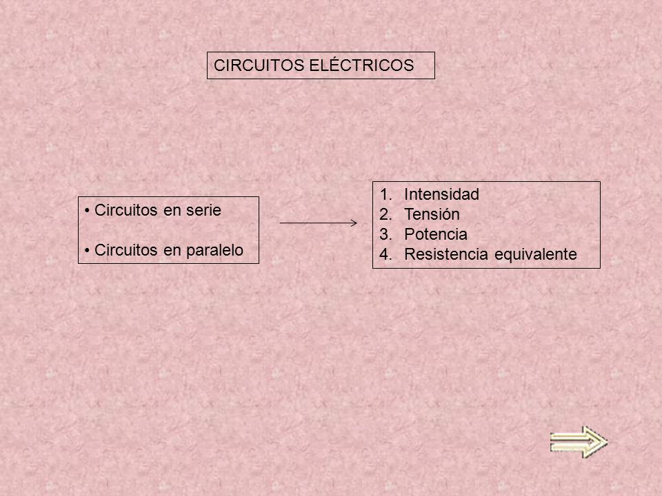 CIRCUITOS ELÉCTRICOS Intensidad. Tensión. Potencia. Resistencia equivalente. Circuitos en serie.