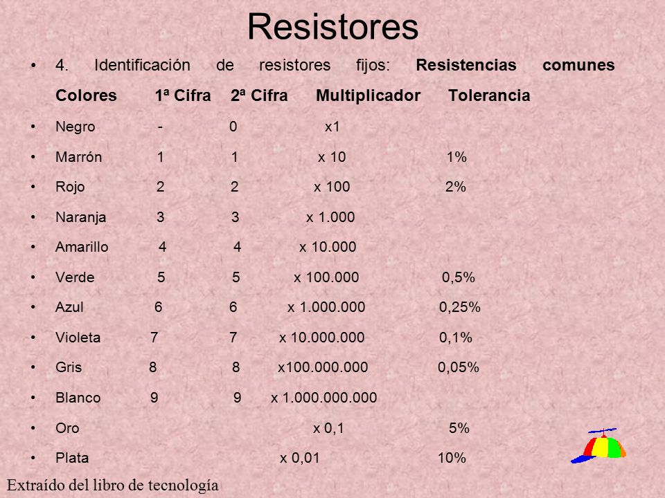 Resistores 4. Identificación de resistores fijos: Resistencias comunes Colores 1ª Cifra 2ª Cifra Multiplicador Tolerancia.
