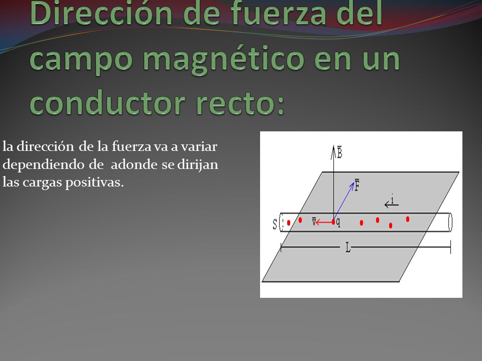 Dirección de fuerza del campo magnético en un conductor recto: