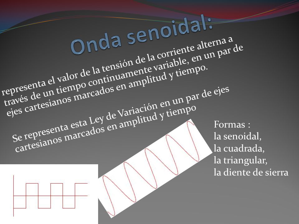 Onda senoidal: