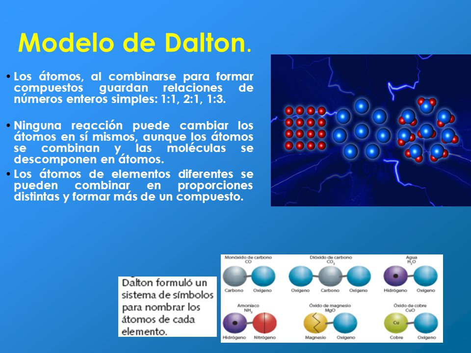 Modelo de Dalton. Los átomos, al combinarse para formar compuestos guardan relaciones de números enteros simples: 1:1, 2:1, 1:3.