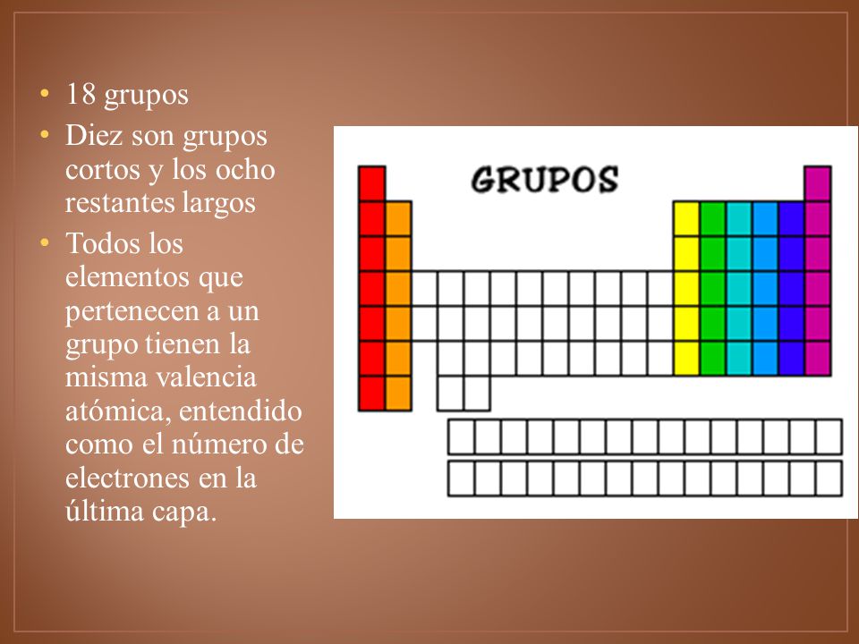 18 grupos Diez son grupos cortos y los ocho restantes largos.