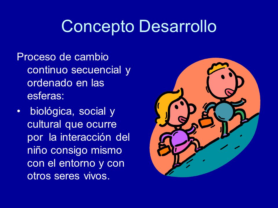 Concepto Desarrollo Proceso de cambio continuo secuencial y ordenado en las esferas: