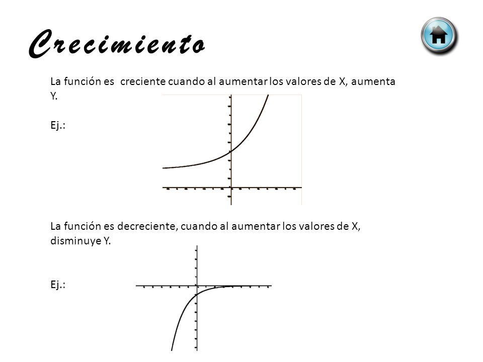 Crecimiento La función es creciente cuando al aumentar los valores de X, aumenta Y. Ej.: