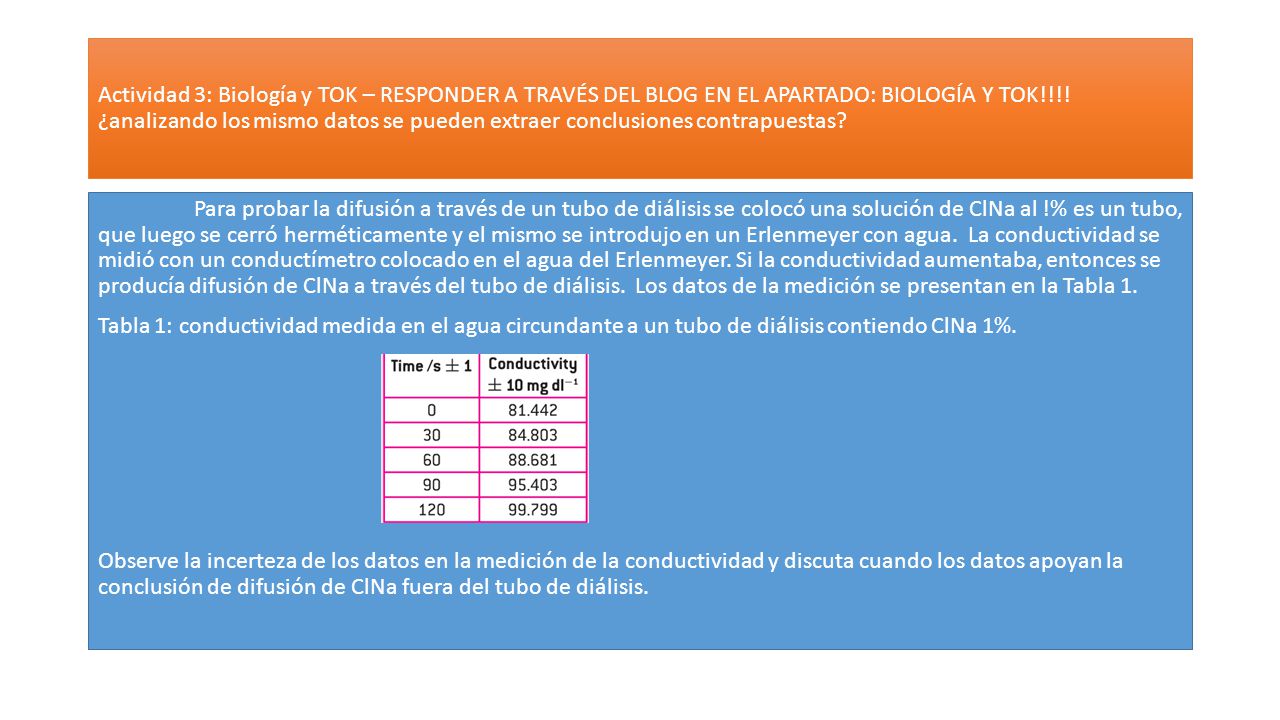 Actividad 3: Biología y TOK – RESPONDER A TRAVÉS DEL BLOG EN EL APARTADO: BIOLOGÍA Y TOK!!!! ¿analizando los mismo datos se pueden extraer conclusiones contrapuestas