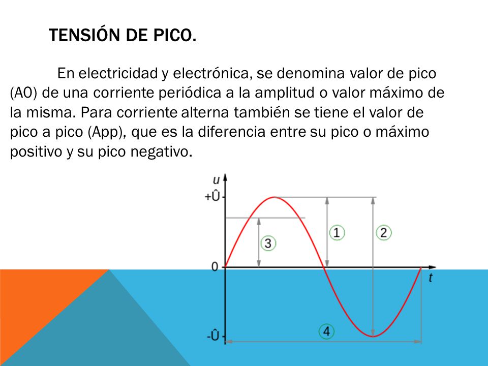 TENSIÓN DE PICO.