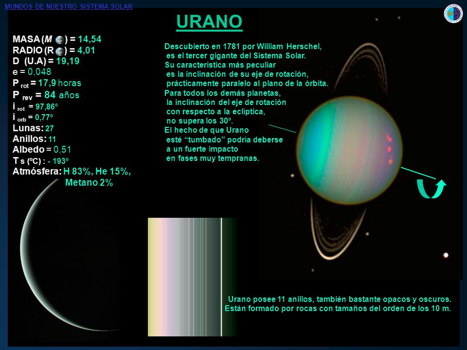 URANO P rev = 84 años MASA (M ) = 14,54 RADIO (R ) = 4,01