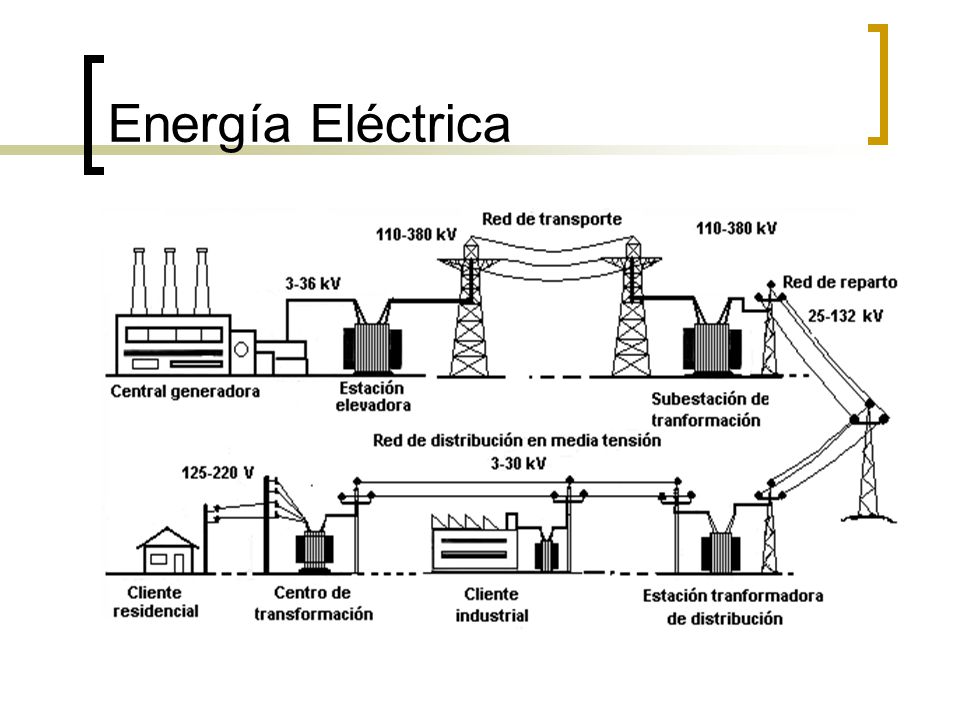 Energía Eléctrica