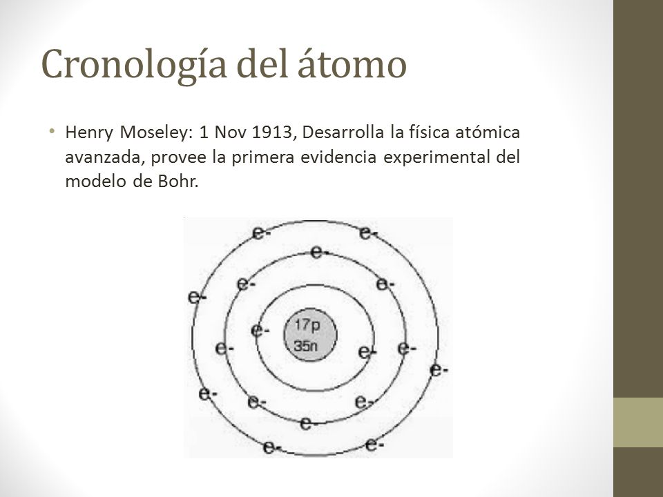 Cronología del átomo Henry Moseley: 1 Nov 1913, Desarrolla la física atómica avanzada, provee la primera evidencia experimental del modelo de Bohr.