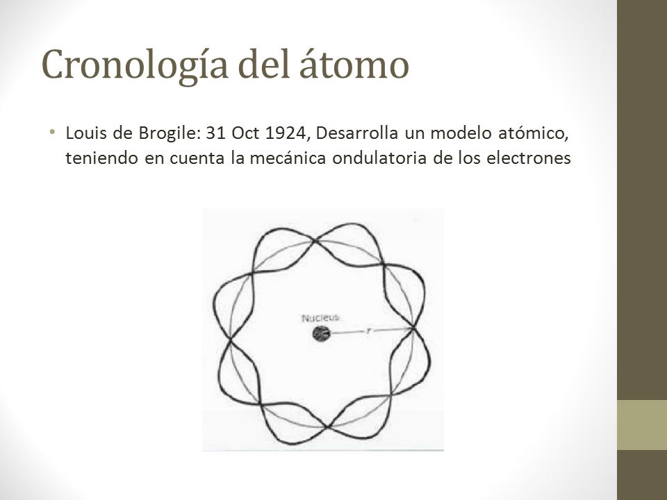 Cronología del átomo Louis de Brogile: 31 Oct 1924, Desarrolla un modelo atómico, teniendo en cuenta la mecánica ondulatoria de los electrones.