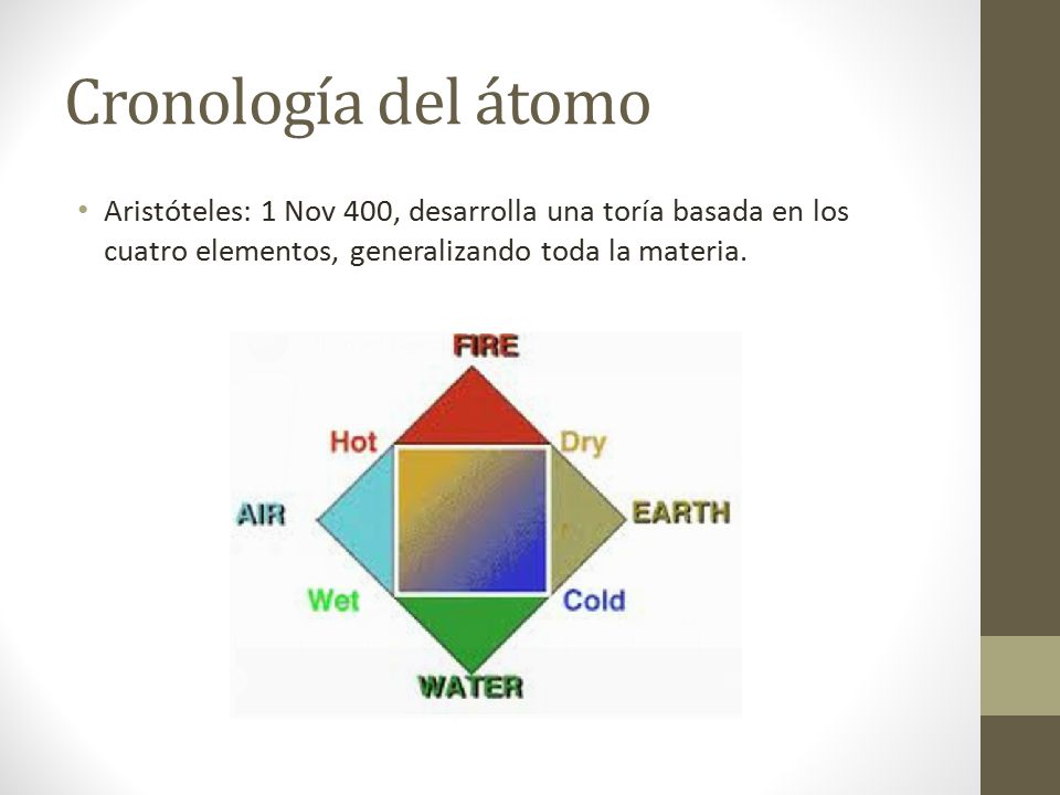 Cronología del átomo Aristóteles: 1 Nov 400, desarrolla una toría basada en los cuatro elementos, generalizando toda la materia.