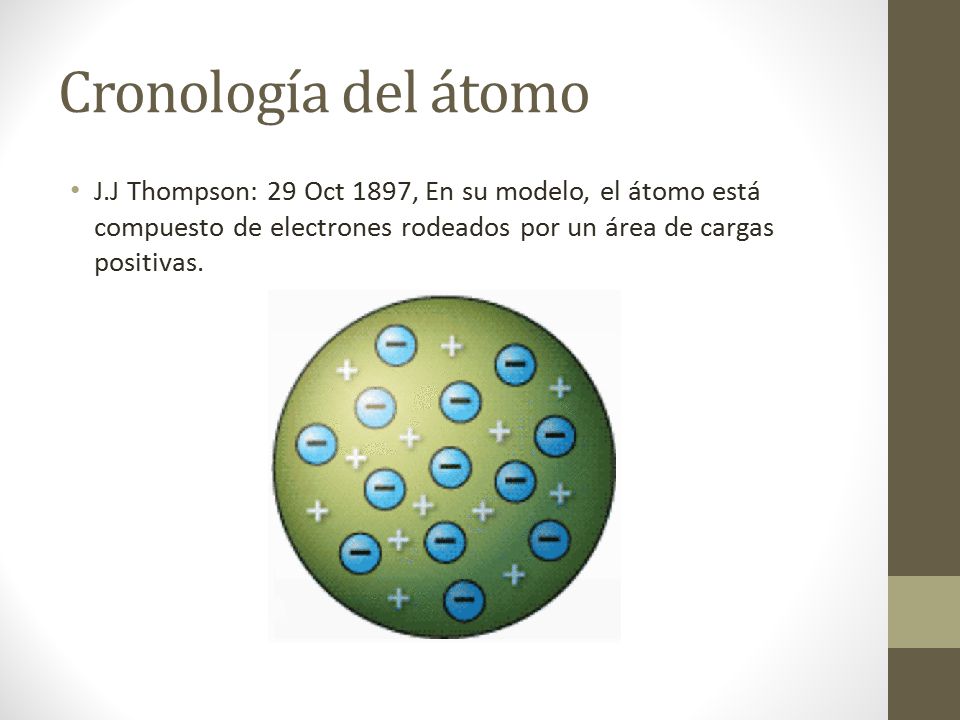 Cronología del átomo J.J Thompson: 29 Oct 1897, En su modelo, el átomo está compuesto de electrones rodeados por un área de cargas positivas.