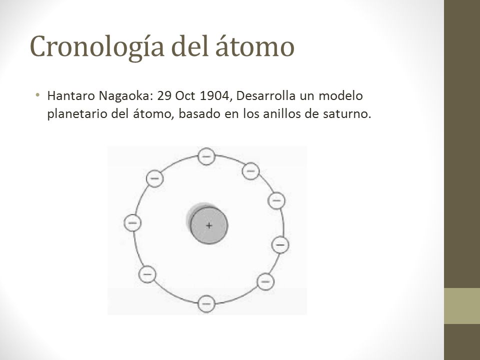 Cronología del átomo Hantaro Nagaoka: 29 Oct 1904, Desarrolla un modelo planetario del átomo, basado en los anillos de saturno.