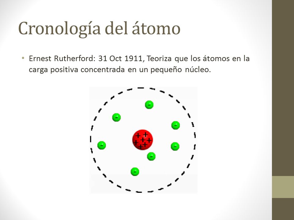 Cronología del átomo Ernest Rutherford: 31 Oct 1911, Teoriza que los átomos en la carga positiva concentrada en un pequeño núcleo.