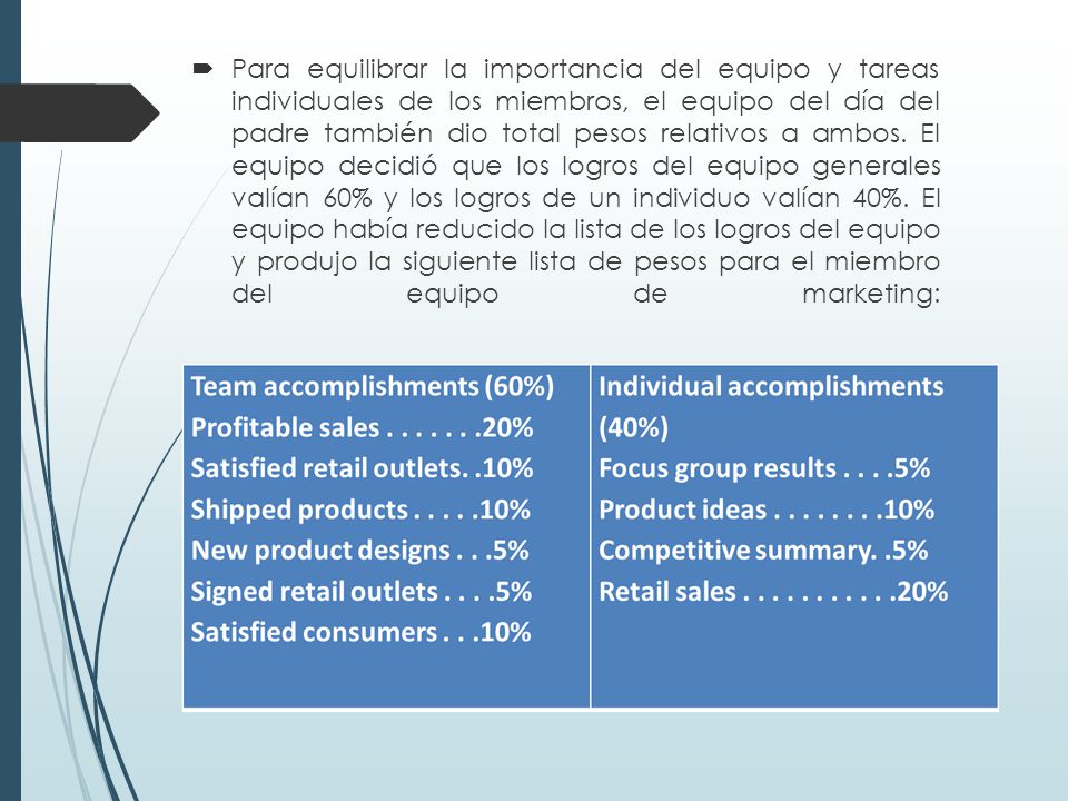 Para equilibrar la importancia del equipo y tareas individuales de los miembros, el equipo del día del padre también dio total pesos relativos a ambos.
