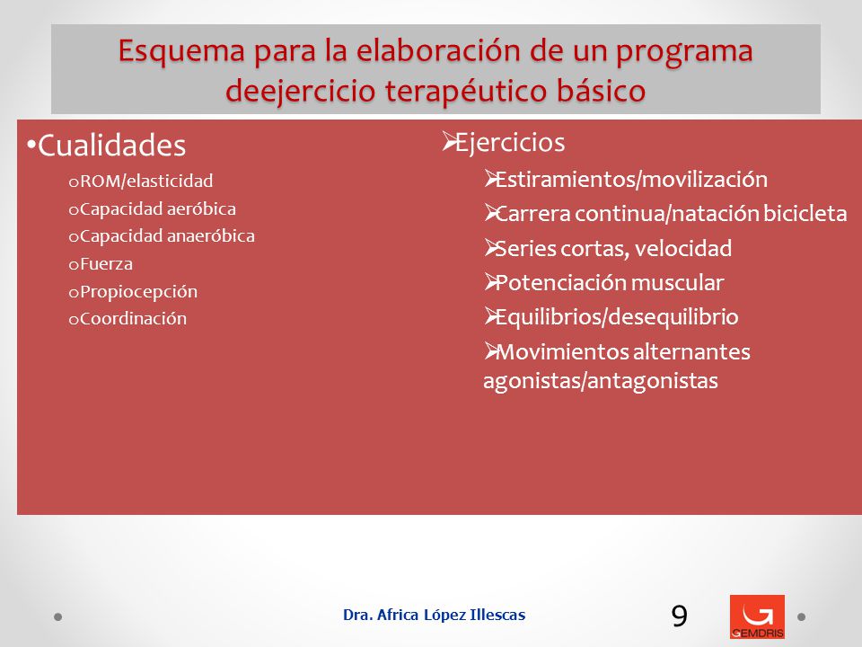 Esquema para la elaboración de un programa deejercicio terapéutico básico