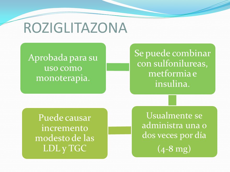 ROZIGLITAZONA Aprobada para su uso como monoterapia. Se puede combinar con sulfonilureas, metformia e insulina.