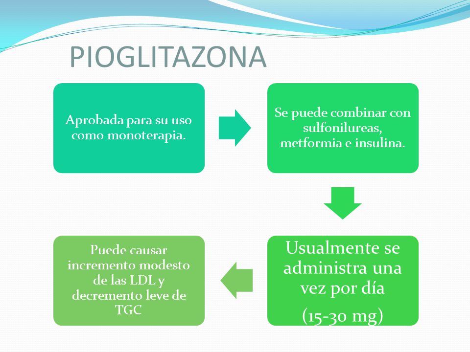 PIOGLITAZONA Usualmente se administra una vez por día (15-30 mg)