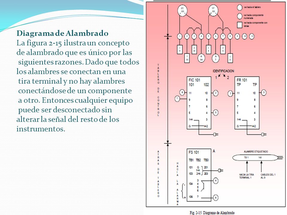 Diagrama de Alambrado La figura 2-15 ilustra un concepto. de alambrado que es único por las. siguientes razones. Dado que todos.