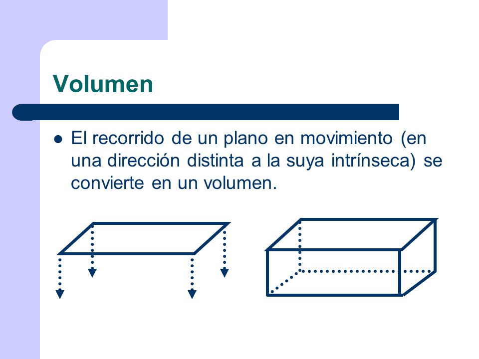 Volumen El recorrido de un plano en movimiento (en una dirección distinta a la suya intrínseca) se convierte en un volumen.