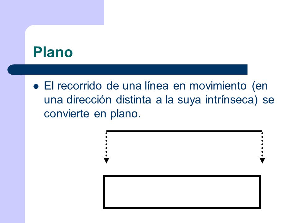 Plano El recorrido de una línea en movimiento (en una dirección distinta a la suya intrínseca) se convierte en plano.