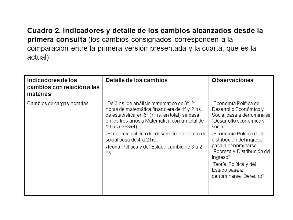Cuadro 2. Indicadores y detalle de los cambios alcanzados desde la primera consulta (los cambios consignados corresponden a la comparación entre la primera versión presentada y la cuarta, que es la actual)
