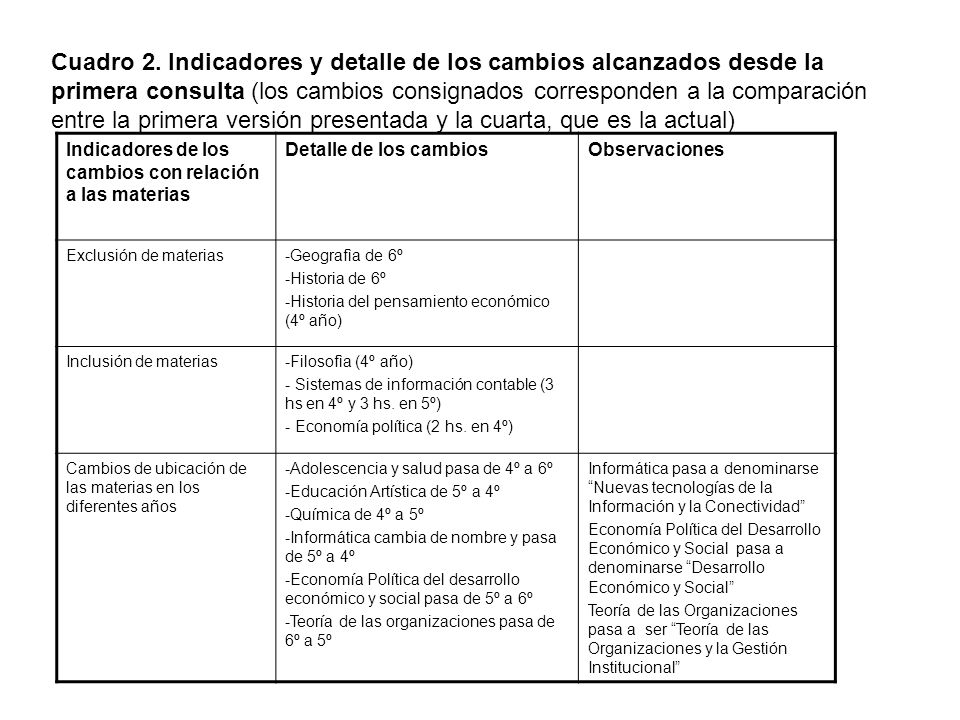 Cuadro 2. Indicadores y detalle de los cambios alcanzados desde la primera consulta (los cambios consignados corresponden a la comparación entre la primera versión presentada y la cuarta, que es la actual)