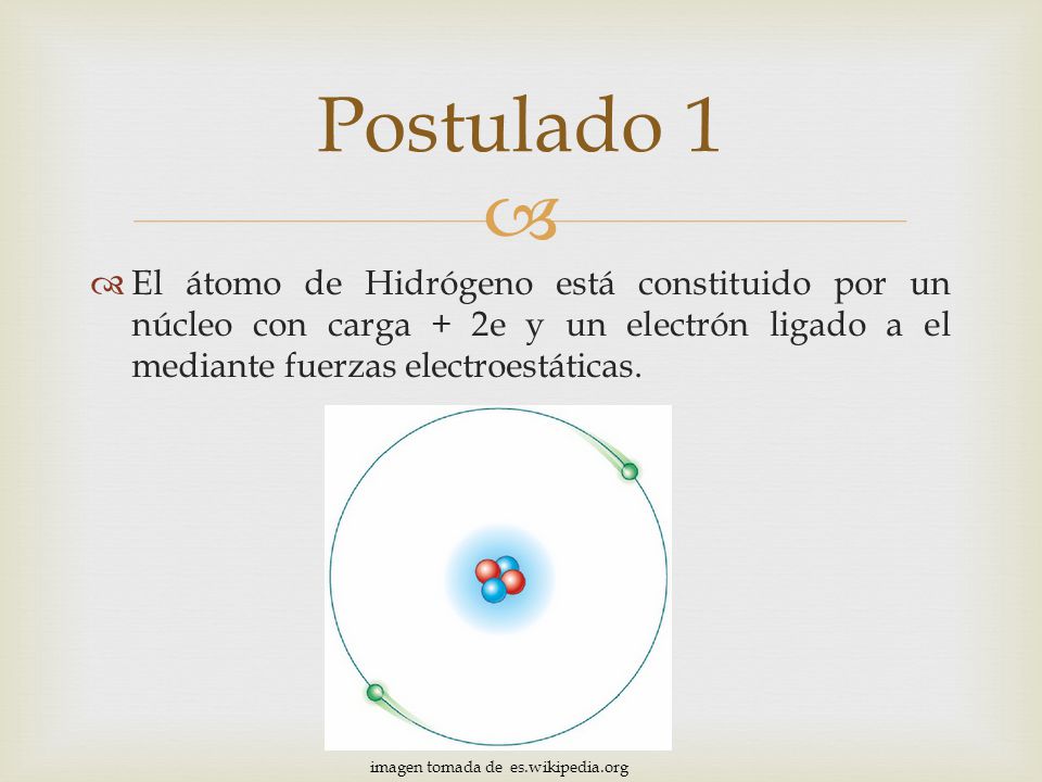 Postulado 1 El átomo de Hidrógeno está constituido por un núcleo con carga + 2e y un electrón ligado a el mediante fuerzas electroestáticas.