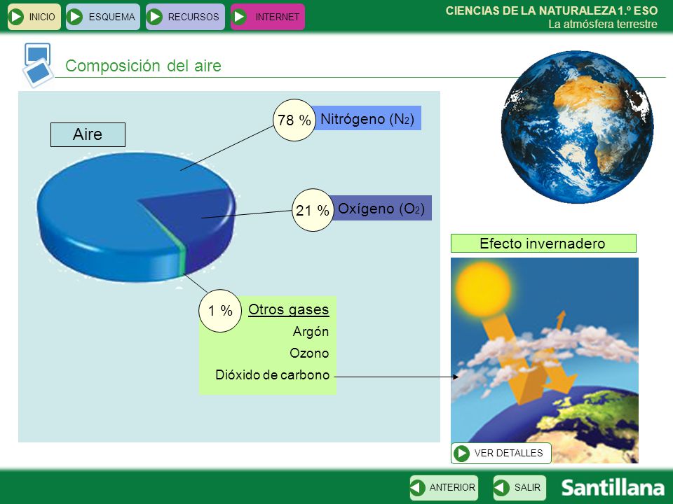 Composición del aire Aire 78 % Nitrógeno (N2) 21 % Oxígeno (O2)