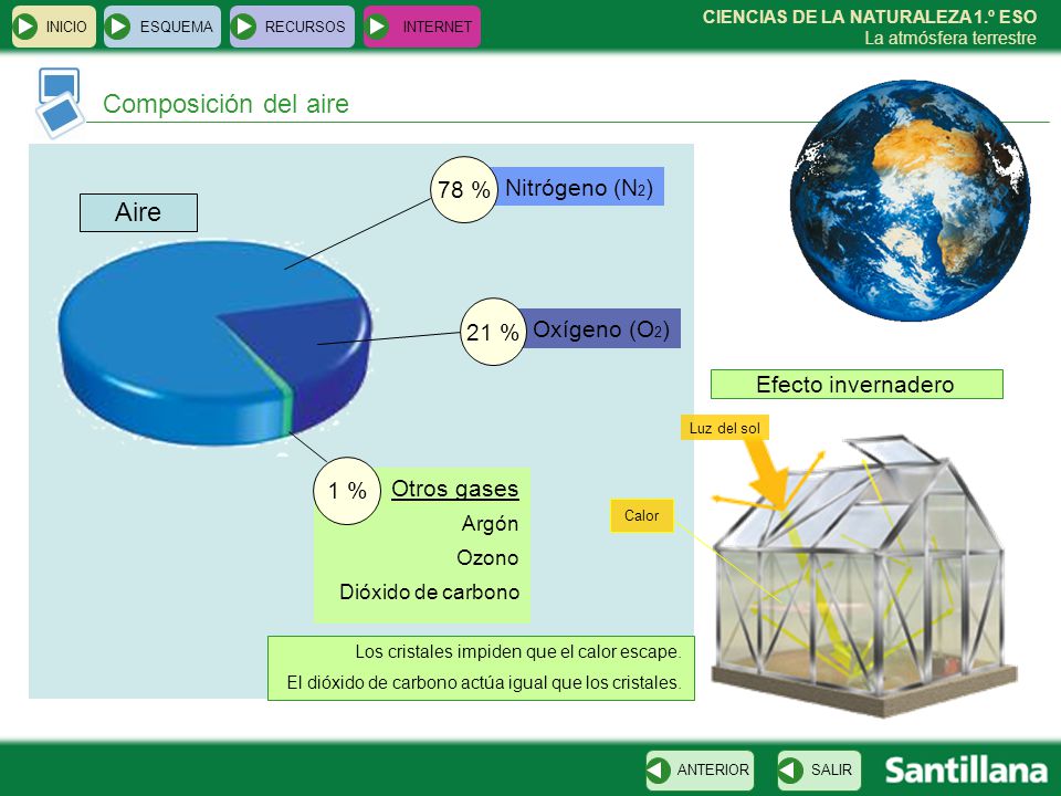 Composición del aire Aire 78 % Nitrógeno (N2) 21 % Oxígeno (O2)