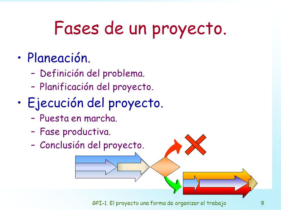 GPI-1. El proyecto una forma de organizar el trabajo
