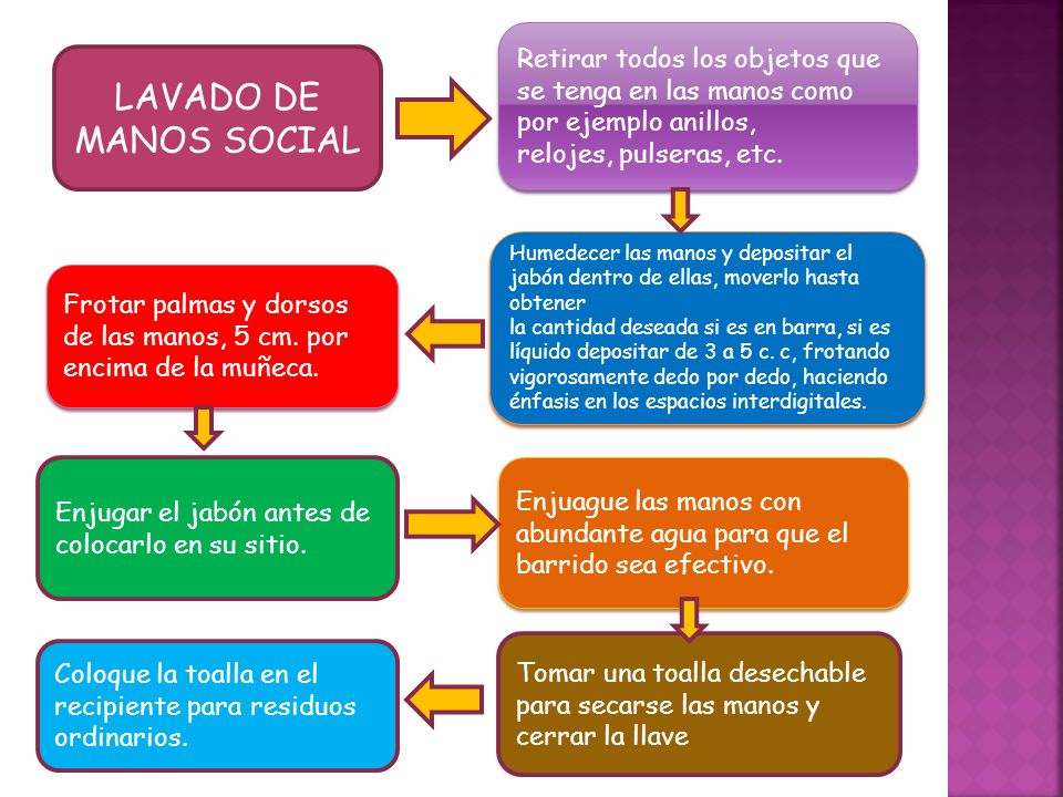 Retirar todos los objetos que se tenga en las manos como por ejemplo anillos,