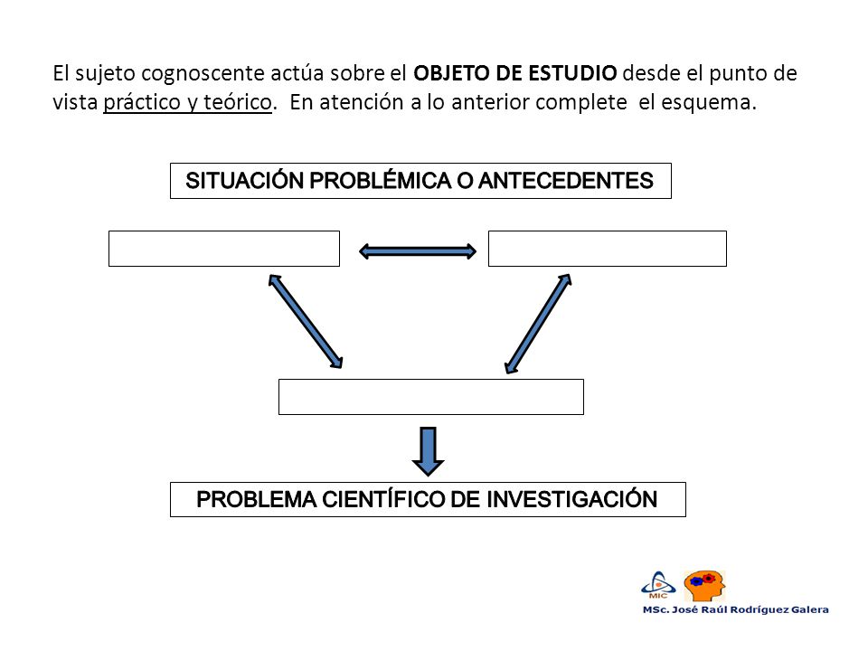 El sujeto cognoscente actúa sobre el OBJETO DE ESTUDIO desde el punto de vista práctico y teórico. En atención a lo anterior complete el esquema.