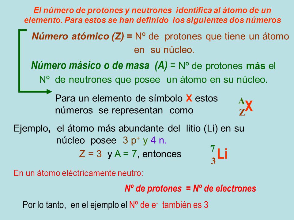 Número atómico (Z) = Nº de protones que tiene un átomo