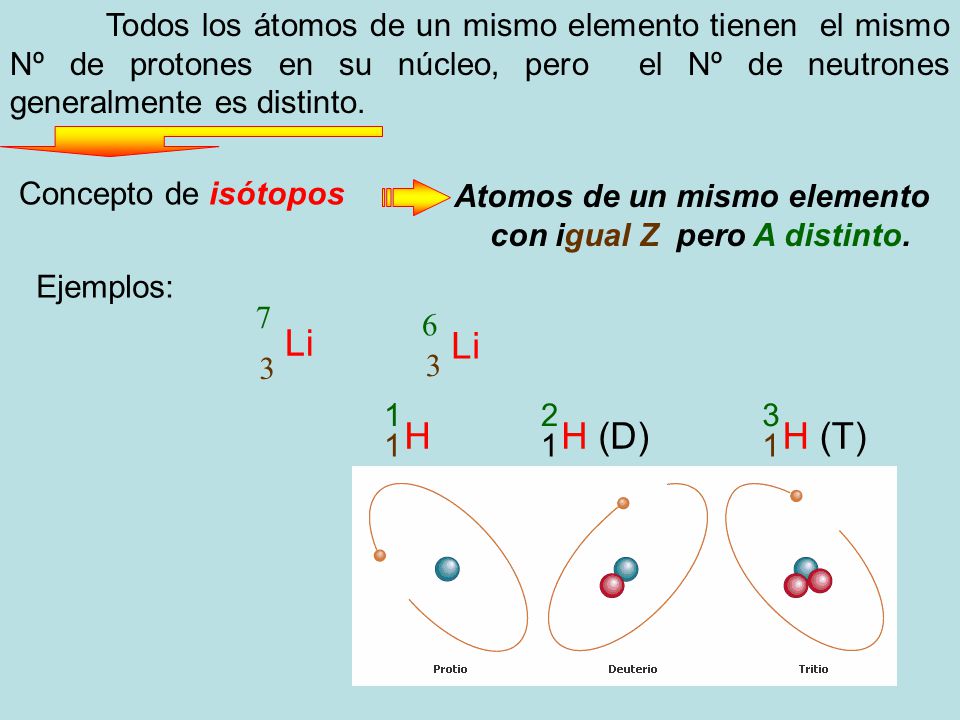 Atomos de un mismo elemento con igual Z pero A distinto.