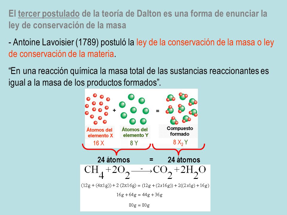 El tercer postulado de la teoría de Dalton es una forma de enunciar la ley de conservación de la masa
