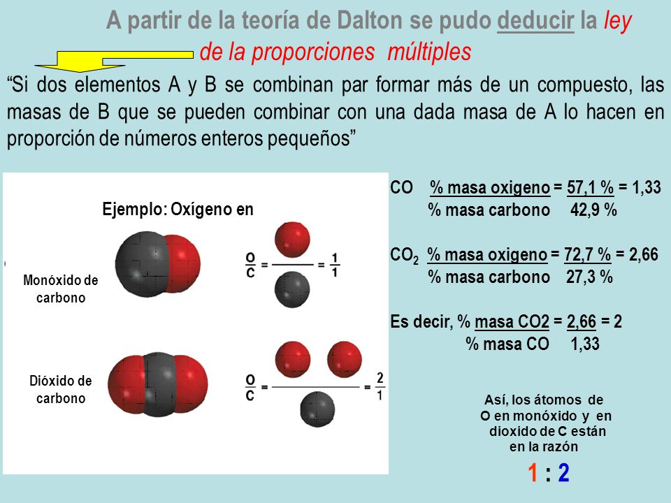 A partir de la teoría de Dalton se pudo deducir la ley de la proporciones múltiples