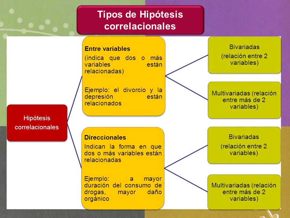 Tipos de Hipótesis correlacionales