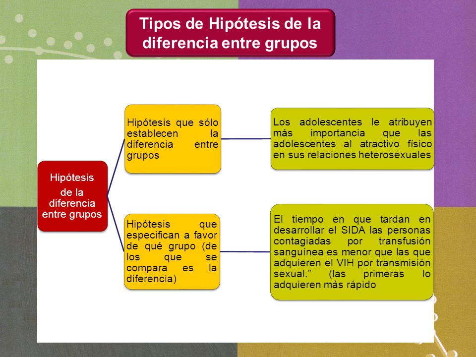Tipos de Hipótesis de la diferencia entre grupos